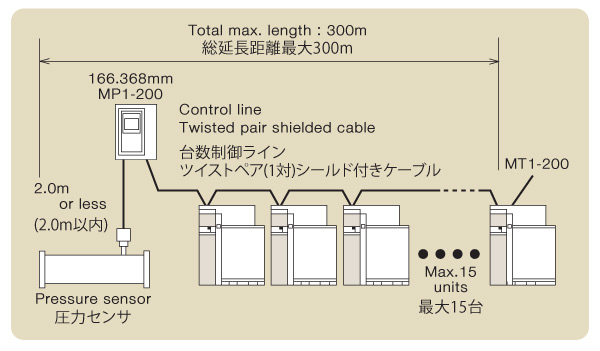 Miura boiler Malaysia,MI System : High Efficiency and Excellent Load-Tracking Control 